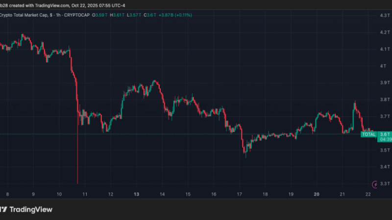 Crypto Market Records ‘Particularly Robust’ Q3 Performance With 16% Active Trader Growth – Report