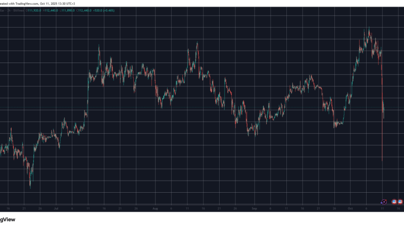 Crypto Markets Bled $900 Billion as Bitcoin Dumped to 3-Month Low: Weekend Watch