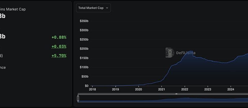 Crypto News Today, October 18: Gold Dumped as Bitcoin Price Reverses | Is Wealth Rotating to BTC USD?