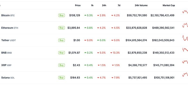 Crypto News Today, October 21: Bitcoin Price Wobbles While BTC USD Drops ~3% | FED Crypto Conference Today for Infinite‑Money Glitch?