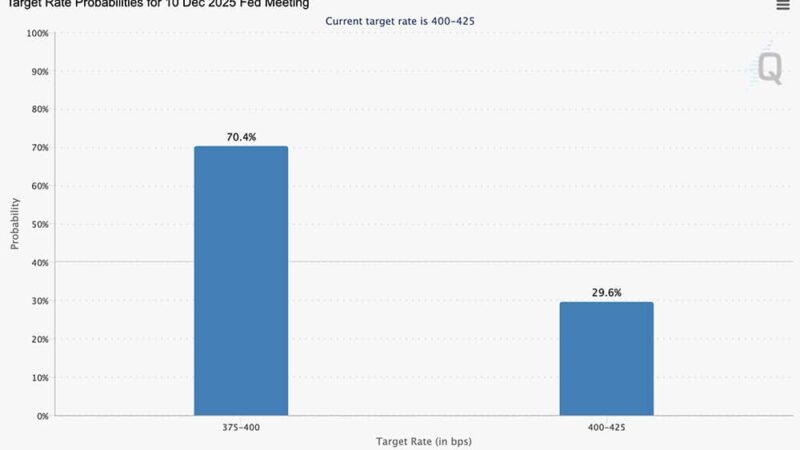 Crypto News Today, October 30: Powell Said No More Rate Cut, Trump and China Made Deals, But Bitcoin Price Nuking | Is It Over for Crypto?