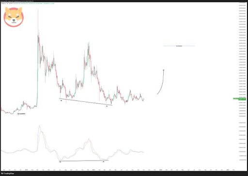 Decades In The Making: Crypto Exchange Predicts When Shiba Inu Price Will Reach $0.01