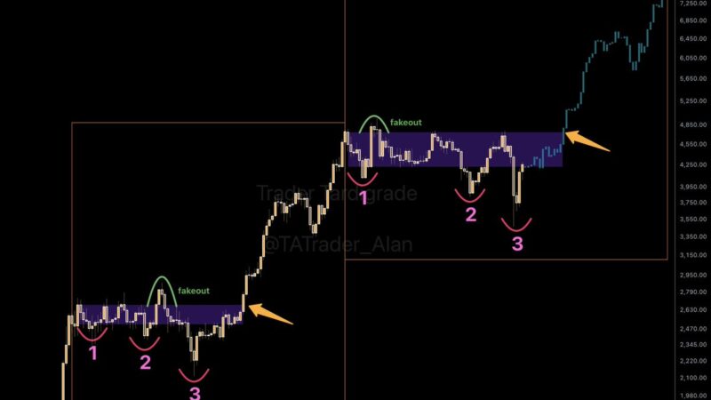 ETH Testing Support, Analysts Predict New ATH in November