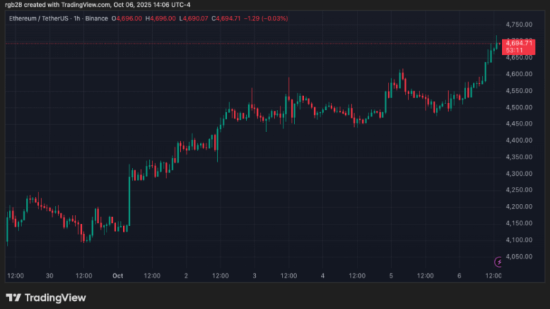 Ethereum 23% Rally Pushes BitMine’s ETH Treasury Holdings To $13.4 Billion