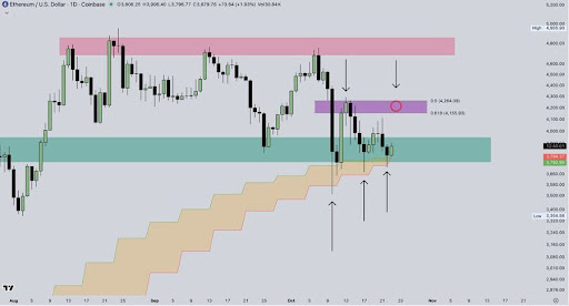 Ethereum Emerges As The Sole Trillion-Dollar Institutional Store Of Value — Here’s Why