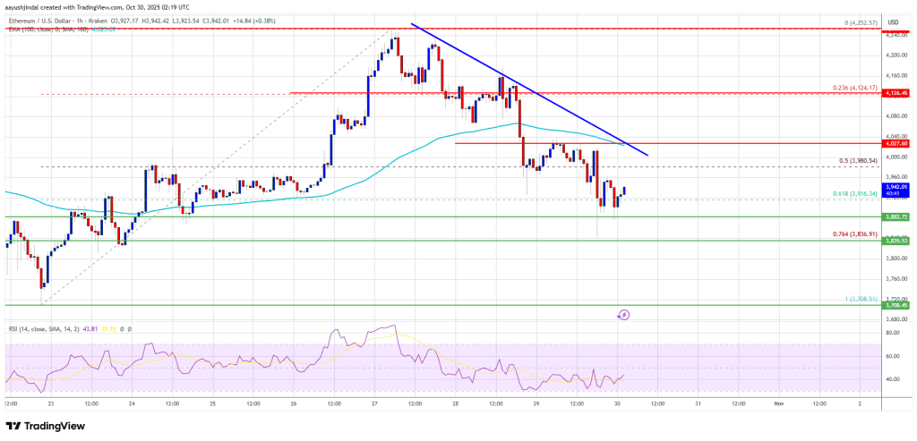 Ethereum Forecast: Lack Of Conviction Keeps ETH Trapped Below $4K