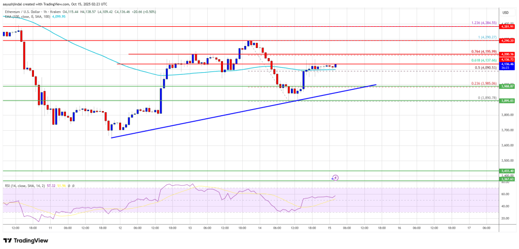 Ethereum Looks Ready – Key Support Holds As Bulls Aim Fresh Upside Push