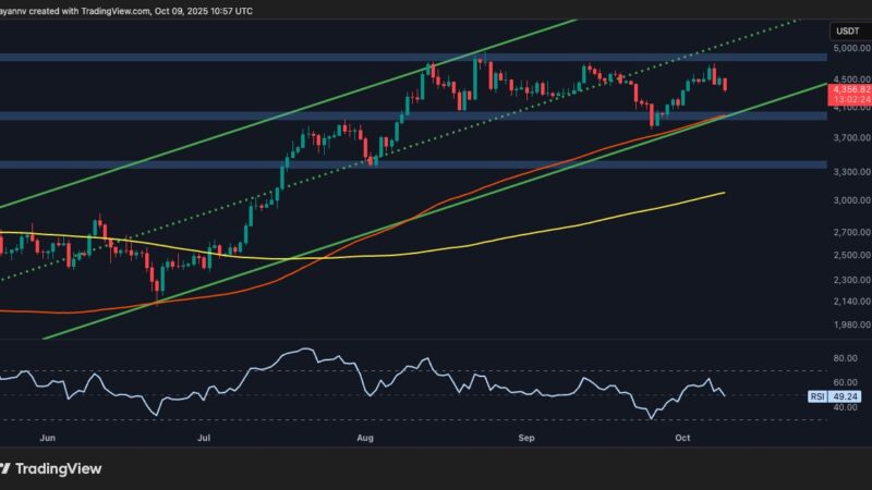 Ethereum Price Analysis: Bullish Momentum Fades as ETH Is Rejected at $4.5K