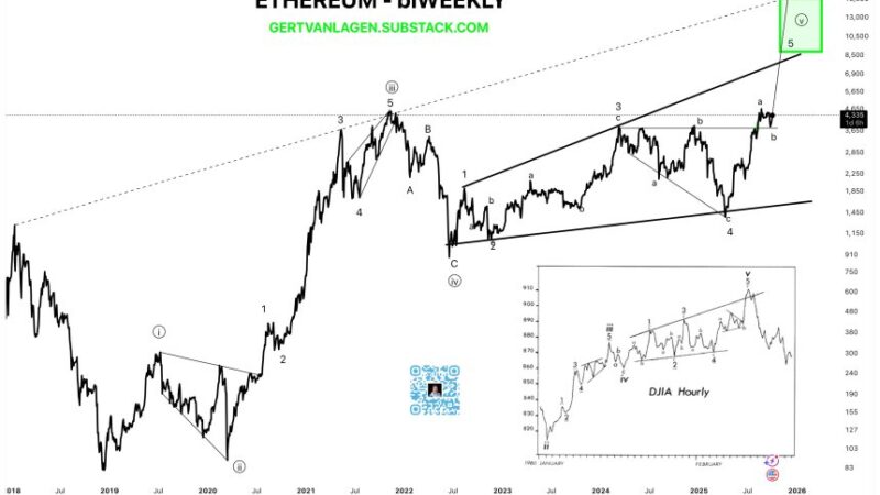 Ethereum Price Forecast: Expert Predicts Final Impulse Wave Targeting $18,000