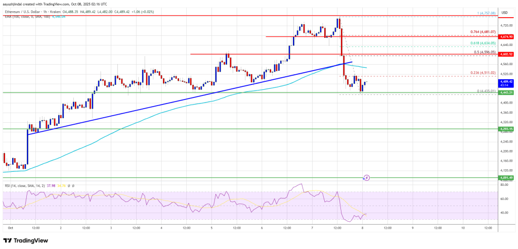 Ethereum Price Rally Stalls – Is A Deeper Correction Now On The Horizon?