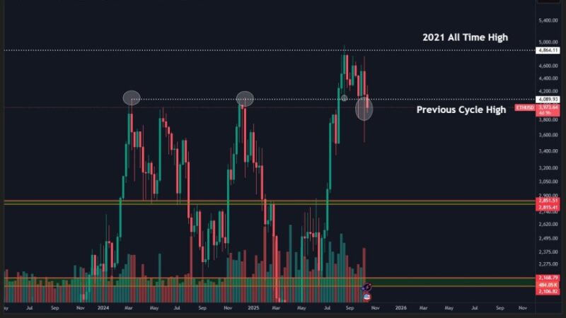 Ethereum Ready For ‘Rapid Expansion’ As Price Holds $3,900 Support – 30% Rally Coming?