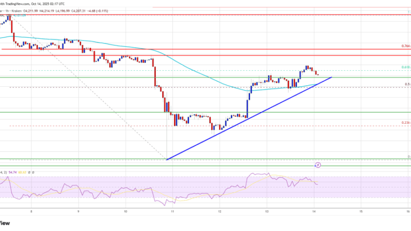 Ethereum Shows Strength – Bulls Aim Higher As ETH Eyes Potential Outperformance