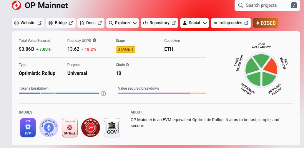 Everything to Know About Optimism Superchain Upgrade: Will P Price Hit $1 This Week?