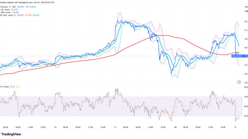 Gold Price Drop? Why Is Gold Rugging Like a Sh*tcoin On The Solana Network?