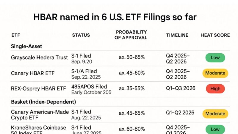 Hedera Crypto Is Used By Bank Of England? HBAR Price Prediction