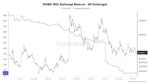 Here’s Why Analysts Are Predicting A Massive Shiba Inu Price Rally In October