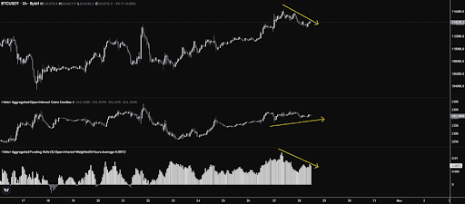 Here’s Why Bitcoin Market Dynamics Are Evolving As New Developments Surface Overnight