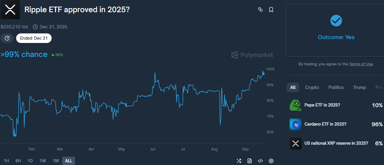 How High Can XRP Go as ‘Uptober’ Kicks Off? ChatGPT Makes Bold Claims