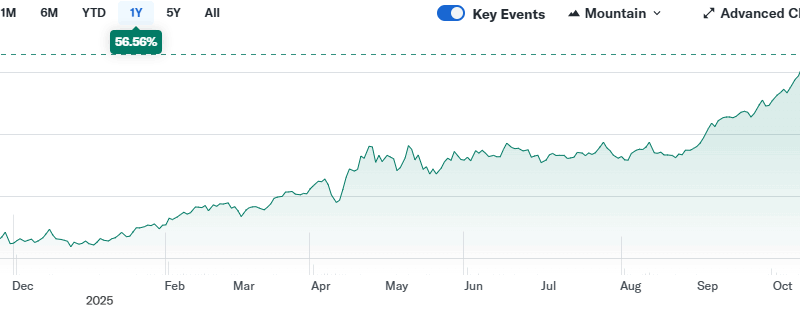 Important Gold Metric Hits a 45-Year High: Is This Good News for Bitcoin (BTC)?
