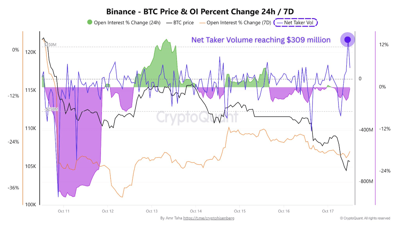 Investors Pile In After Bitcoin’s Decline — Here’s What It Could Mean