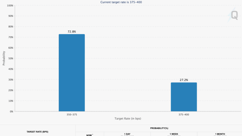 Is It All Over For the Bull Run? Rates Cuts Sink Crypto Markets – Here’s Why Crypto is Down