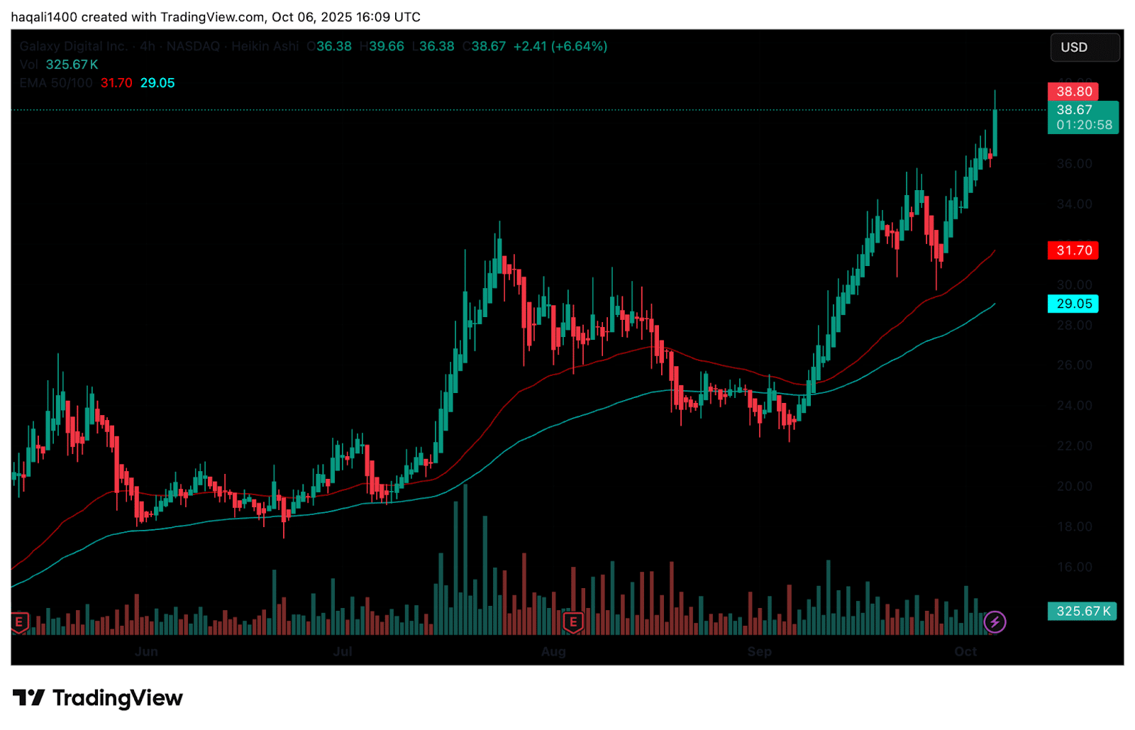 Is Mike Novogratz Set to Kill Robinhood? Galaxy Stocks Explode As Rival App Launches