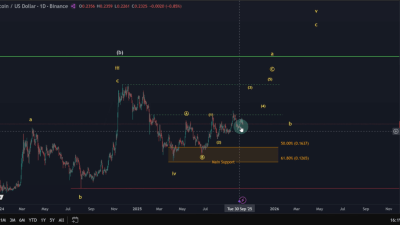 Is The Dogecoin Low In? Analyst Charts Path To $0.60