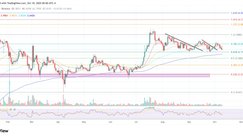 Is The XRP Bottom In? Pundit Claims ‘Sellers Are Exhausted’