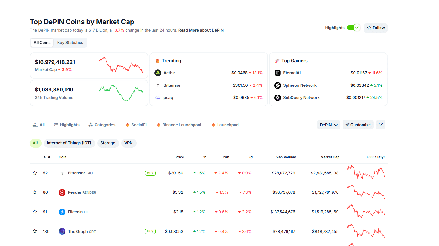 Is This SEC No-Action Letter a Massive Win for DePin Projects Like Helium?