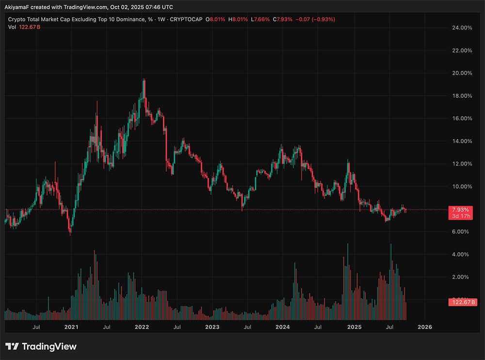 Latest Crypto Market News Today, October 2: BTC Needs One More 100% Move Versus USD to Topple Nvidia — Can It Happen?