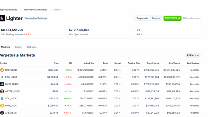 Lighter TVL Up 2000X In 6 Months: Is This Perp DEX The Missing Link In Ethereum?