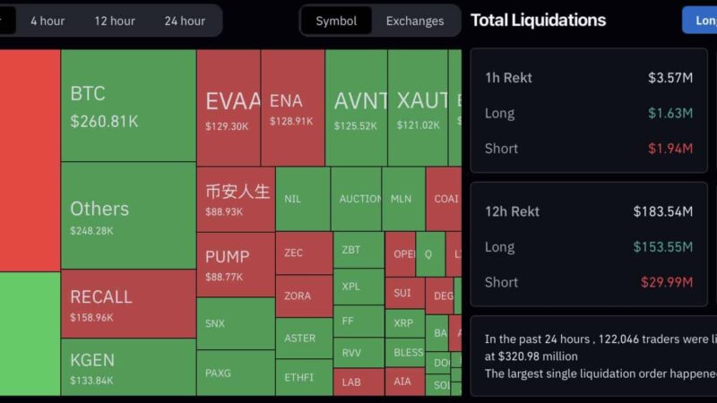 [LIVE] Crypto News Today, October 21 – Why Is Crypto Crashing? Bears Call Bitcoin Price To $97K, But For Now BTC Holds $108K Ahead Of US Federal Reserve Meeting – Best Crypto To Buy?