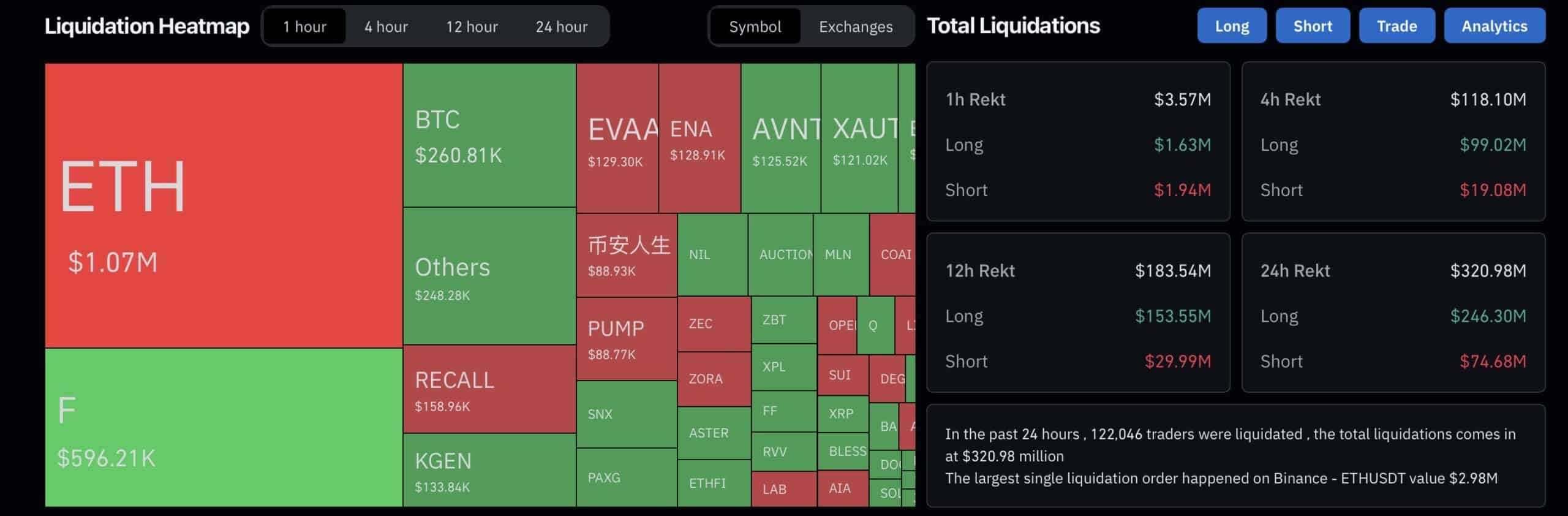 [LIVE] Crypto News Today, October 21 – Why Is Crypto Crashing? Bears Call Bitcoin Price To $97K, But For Now BTC Holds $108K Ahead Of US Federal Reserve Meeting – Best Crypto To Buy?