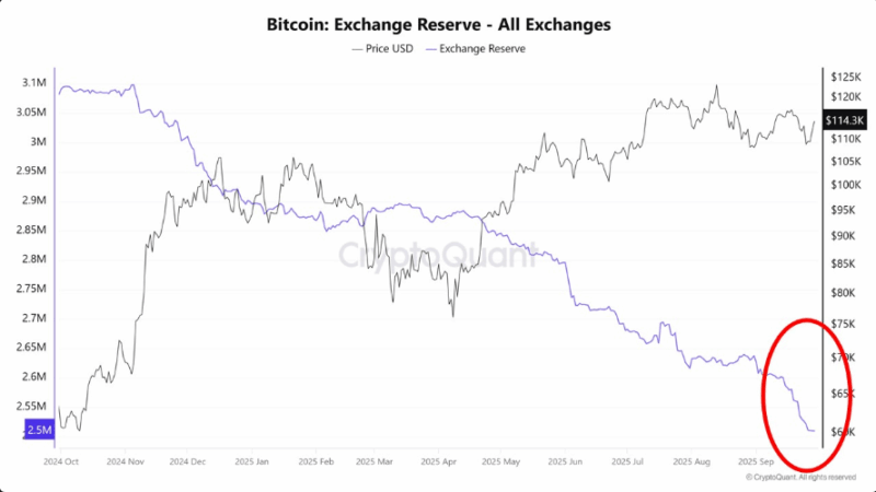 No Accident: The Powerful Factors Behind Bitcoin’s Late-September Rally
