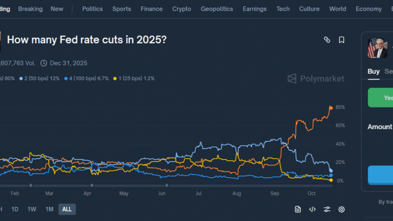 Now That the Bull Run is Dead, Will Powell Do Further Rate Cuts? End of Fed Tightening Near as Job Market Softens