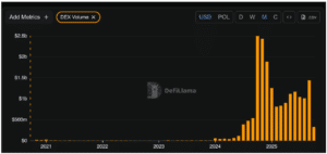 NYSE Invests in Polymarkets as Prediction Markets Here to Stay: 3 Best Polymarket Bets This Month?