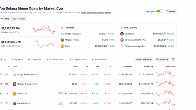 Once Again, Trump Family Associates Win Big In Crypto: Team Receives Millions Of Meteora MET Tokens