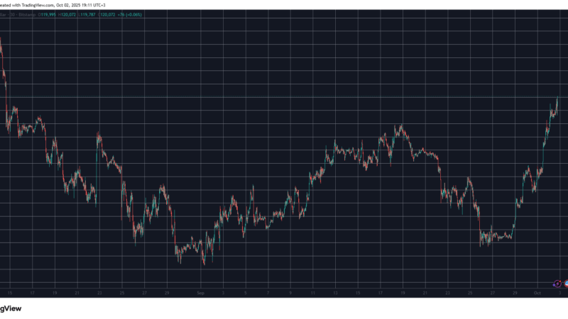 Over 127,000 Traders Wrecked as Bitcoin Taps $120K for the First Time Since August ATH