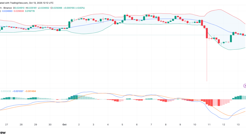 PENGU Bounces 80% After Massive Crash: Is $0.13 the Next Target?