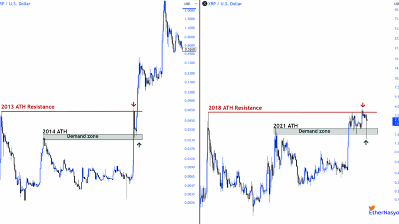 Peter Brandt Calls XRP Chart ‘Pure’ – Here’s Why