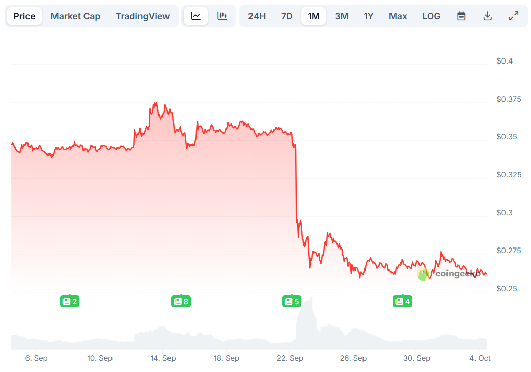 Pi Network Warning: Hack Fears Grow After Dubious Post on X