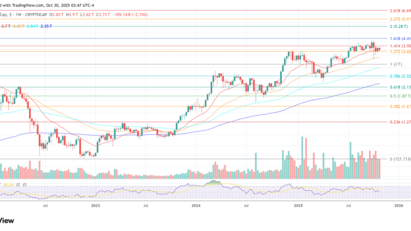 Powell, The FOMC, And Crypto: The Message Everyone Missed