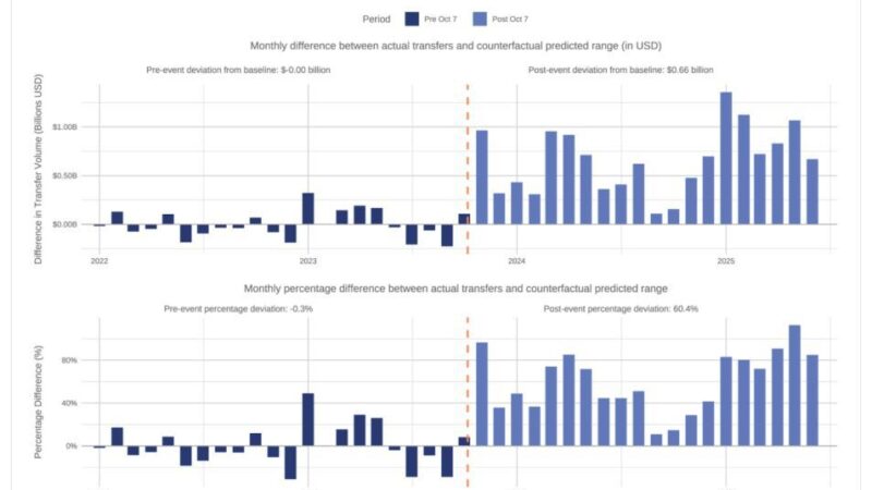 Retail Investors Lead Israel’s Crypto Boom During Periods of National Uncertainty