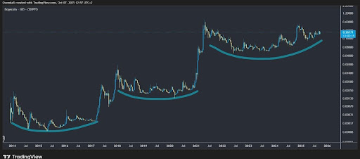 Rounded Bottom Formation Shows When Dogecoin Price Will Begin ‘Flying’