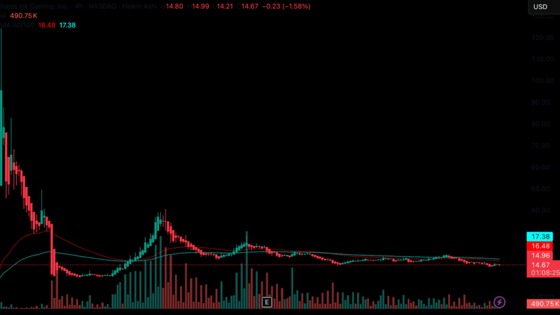 SBET Stock Continues to Tumble: Will SharpBet’s $75M ETH Bid Boost SBET Price?