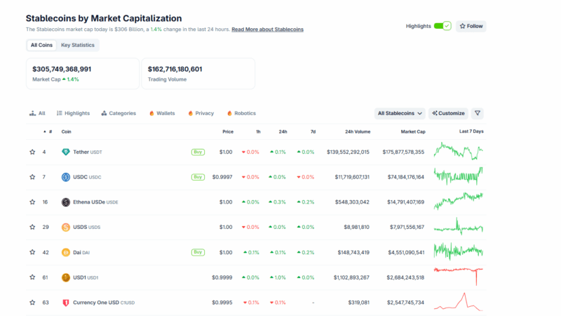 Solana Foundation President: Expect Tether and Circle Profits to Tank