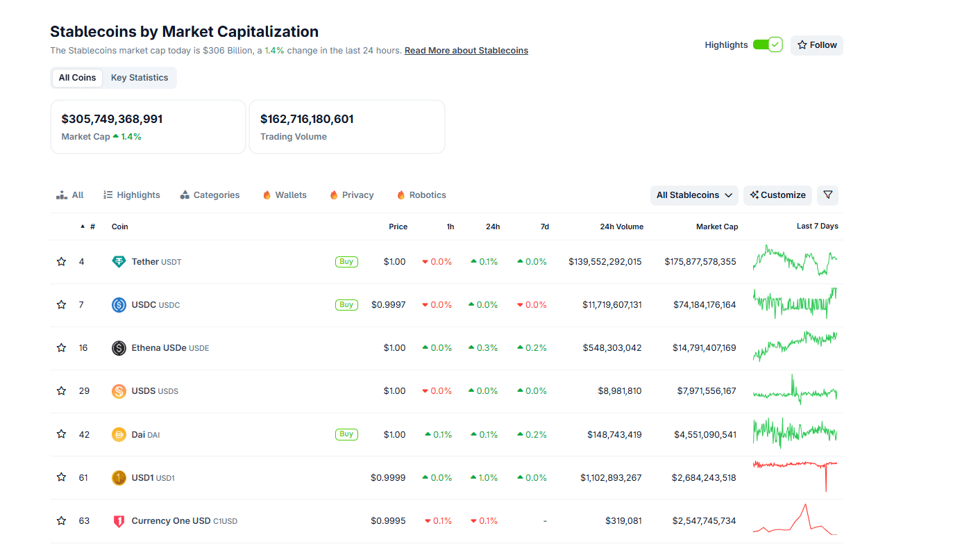 Solana Foundation President: Expect Tether and Circle Profits to Tank