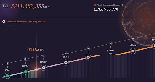 Solana Meme Economy: The Culture That Drives Billions In Volume – Here’s How