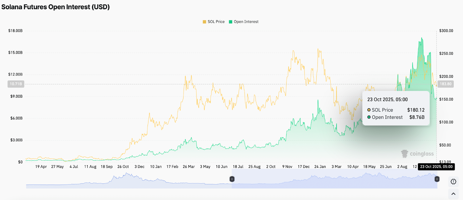 Solana Price Prediction: Is the Market Overreacting to Fidelity’s Solana Expansion?