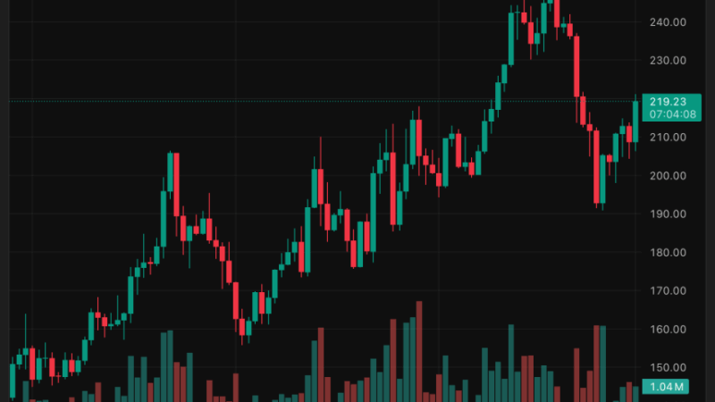 Solana (SOL) Price Rebounds From $205 Dip as Institutions Accumulate and $232 Target Emerges